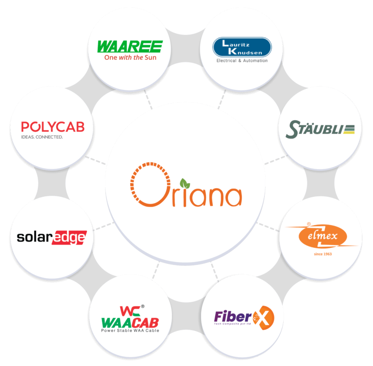 Oriana solar