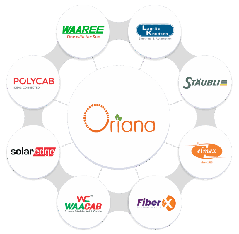 Oriana solar